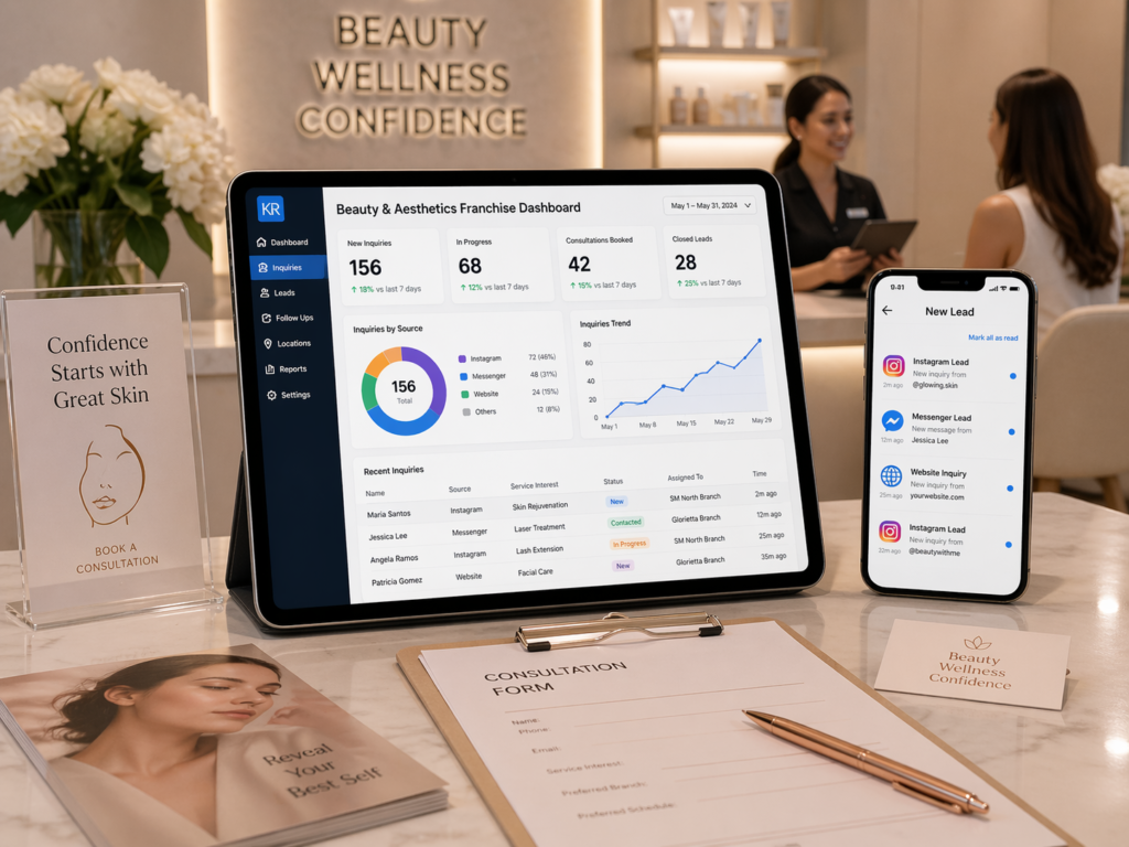 Beauty and aesthetics clinic franchise showing lead dashboard with Instagram and Messenger inquiries and follow up tracking system