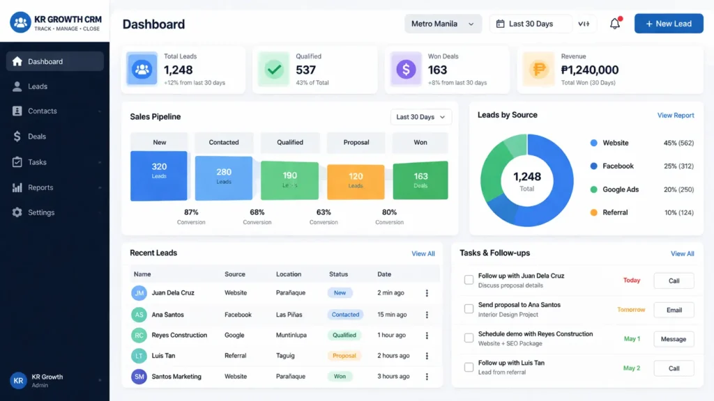 Losing Leads in Metro Manila? Fix Your CRM and Tracking