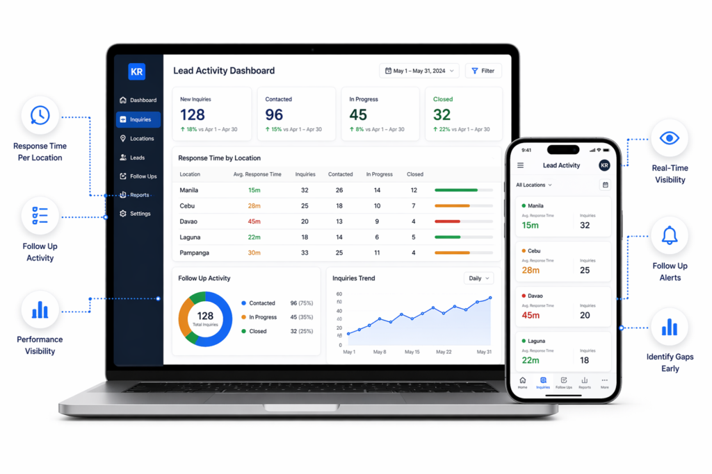 franchise-lead-conversion-pipeline-dashboard