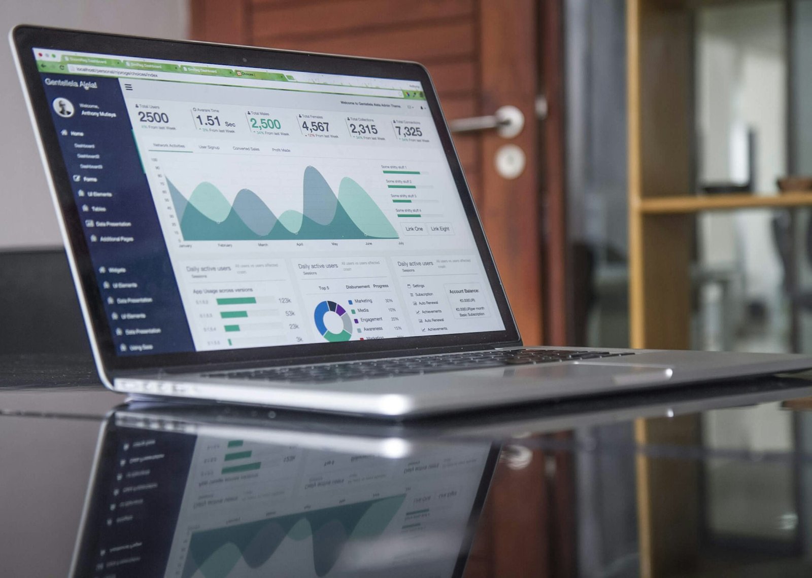 Laptop showing a growth analytics dashboard